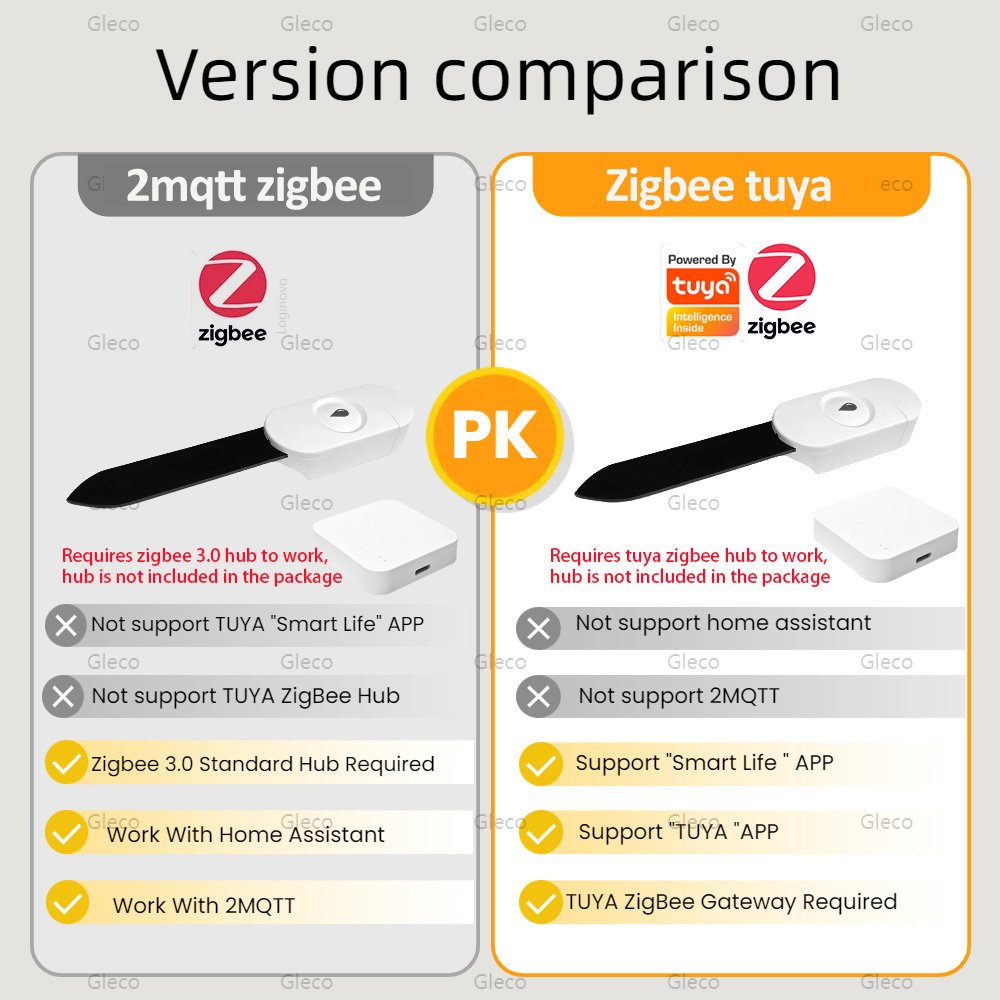 Tuya Smart Life Zigbee Soil Mo - Home Automation Ideas review and price