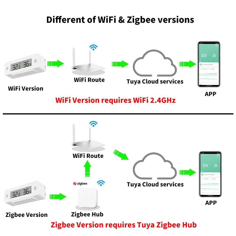 Tuya WiFi Zigbee Mini Temperat - Home Automation Ideas review and price