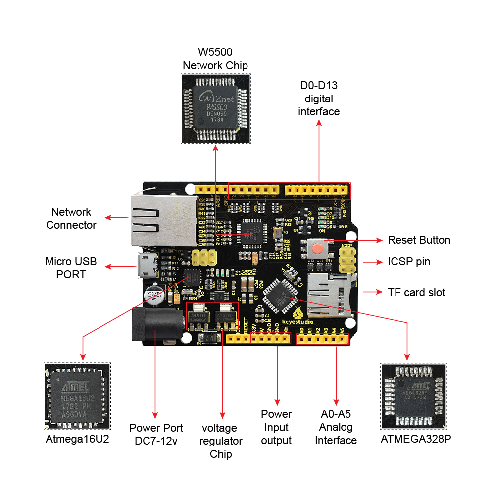 Keyestudio W5500 ETHERNET DEVE - Ethernet Module W5500 review and price