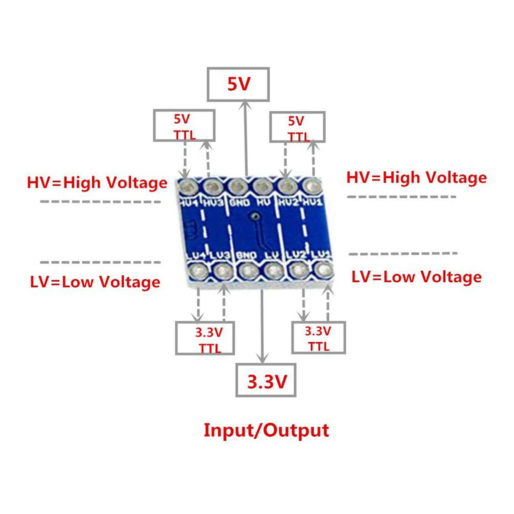 JABS-30Pcs 4 Channel IIC I2C L - Level Shifter 3.3V review and price