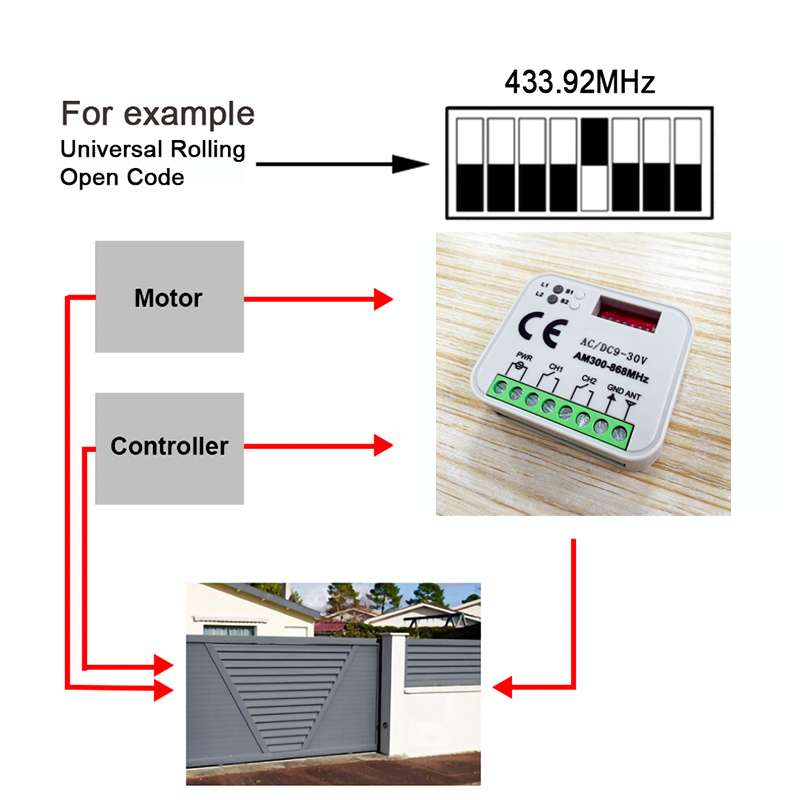1-20pcs New Universal RX MULTI - 433Mhz Receiver Module review and price
