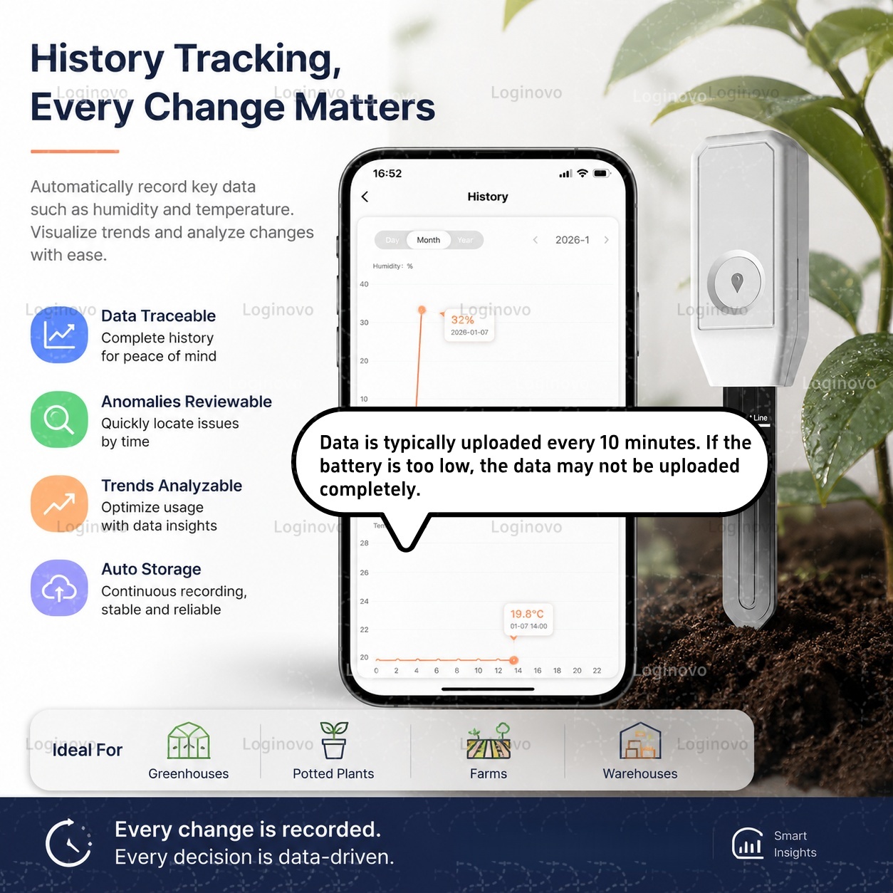 Tuya Zigbee Soil Moisture Test - Home Automation Ideas review and price