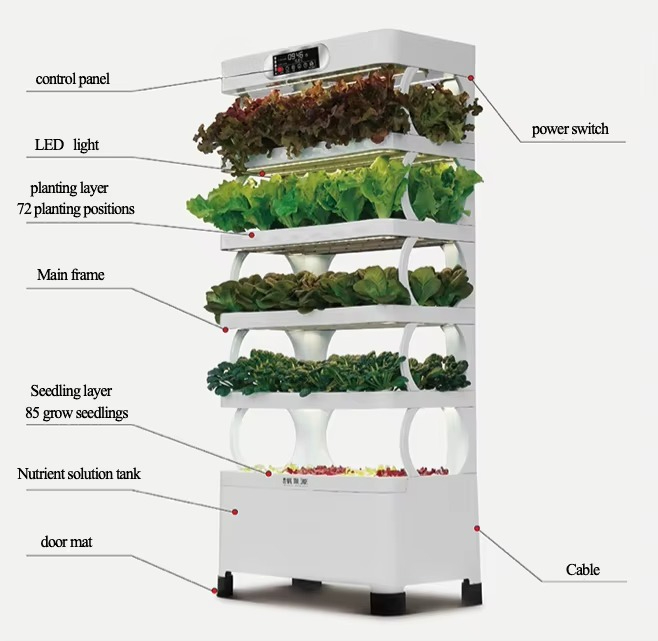 Hydroponic Automated Grow Syst - Home Automation System Diy review and price