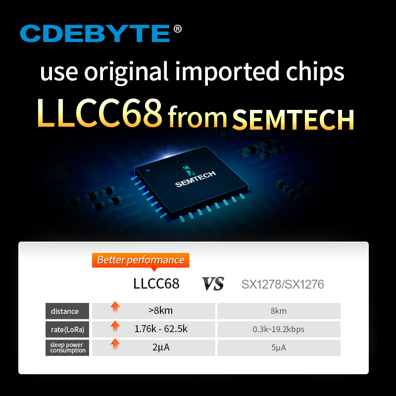 LLCC68 LoRa Wireless Module 43 - 433Mhz Receiver Module review and price