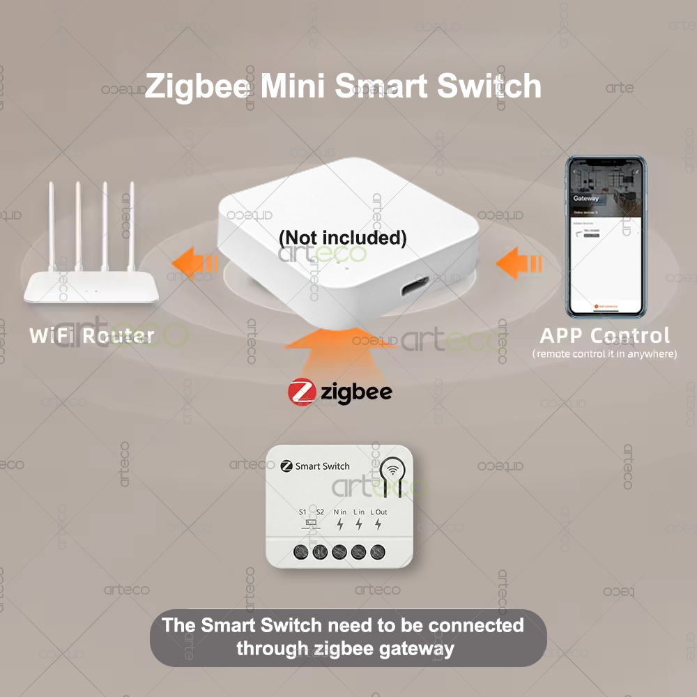 Zigbee Mini Breaker DIY Smart  - Home Automation Ideas review and price
